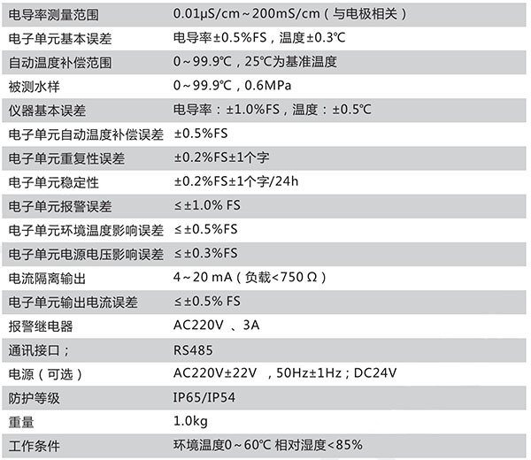 CN123-A技術(shù)參數(shù)