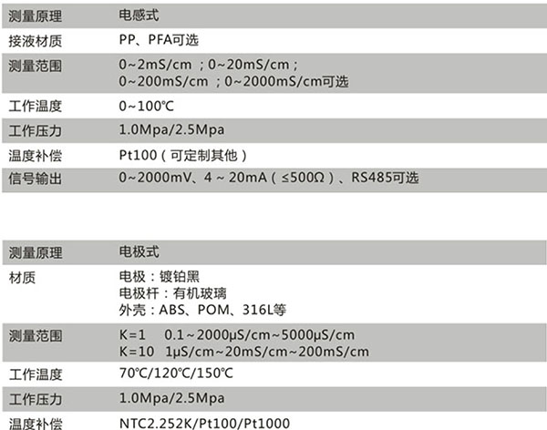 CN12D技術(shù)參數(shù)