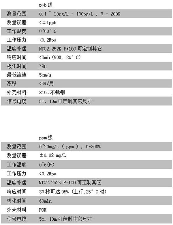 CN13D-A技術(shù)參數(shù)