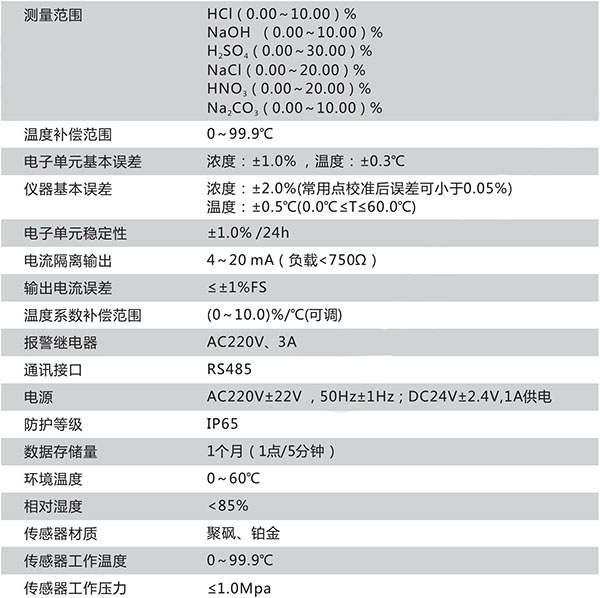 CN161-A技術(shù)參數(shù)