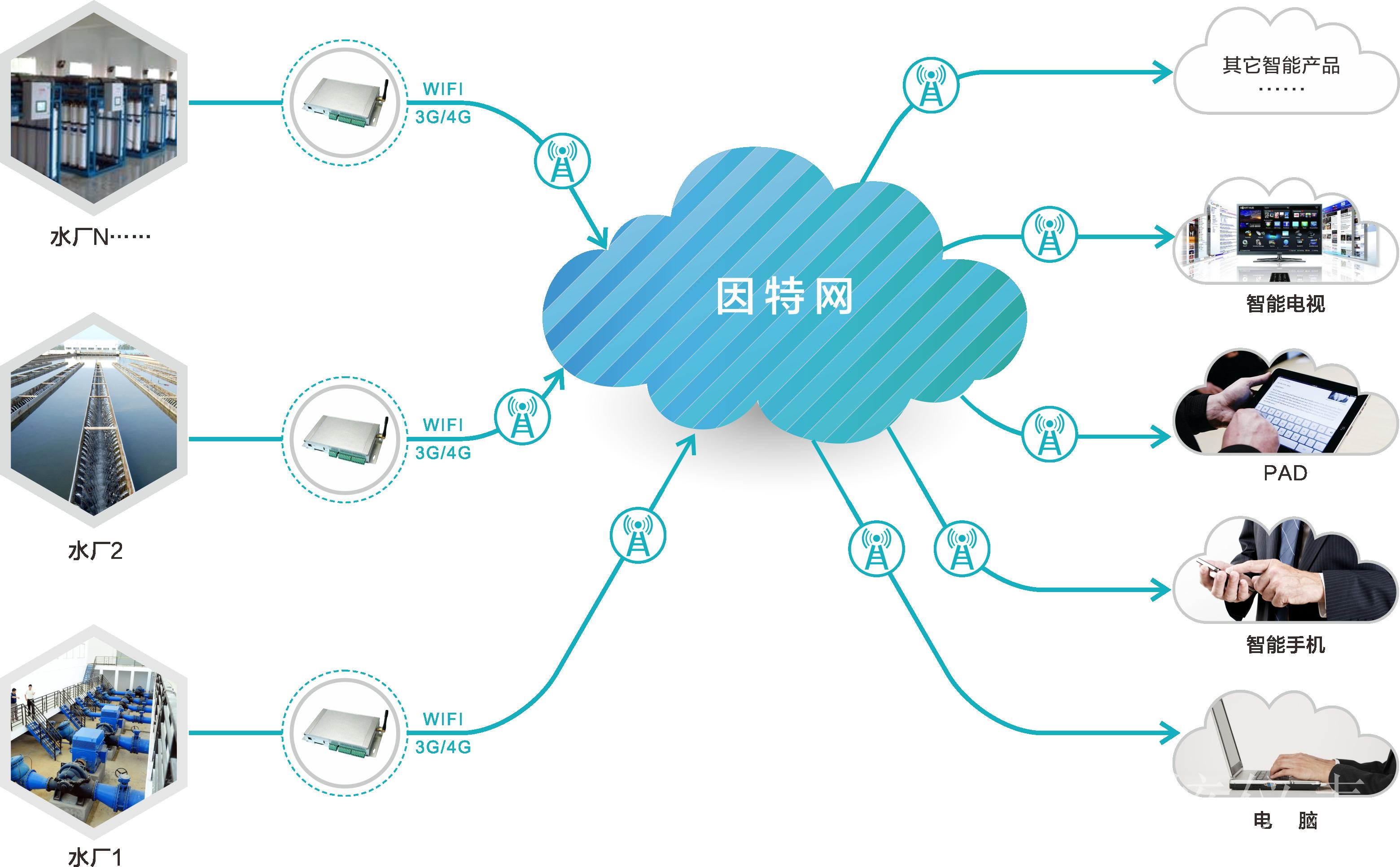 水質(zhì)監(jiān)測行業(yè)國產(chǎn)企業(yè)研發(fā)水平提高，繼續(xù)搶占市場份額